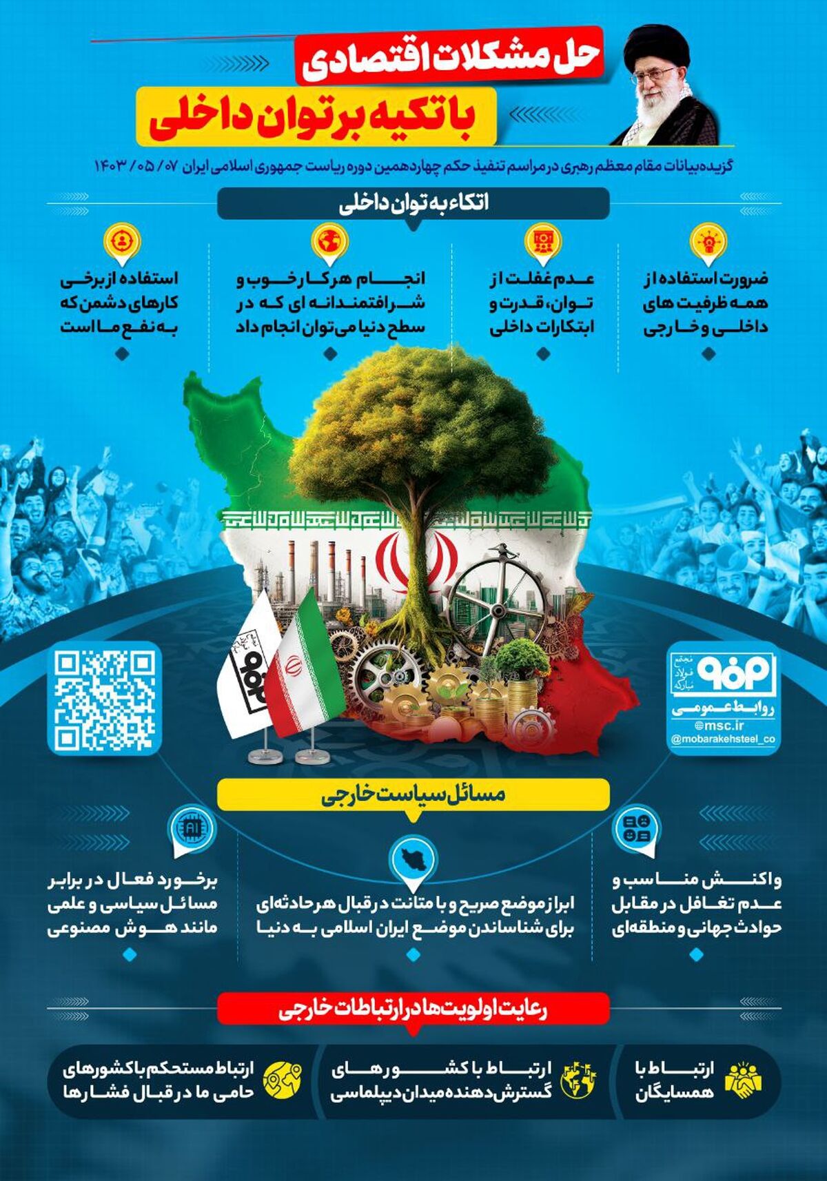 اینفوگرافیک: حل مشکلات اقتصادی با تکیه بر توان داخلی