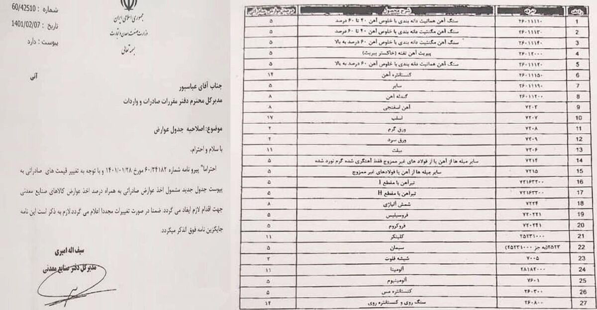 اصلاحیه جدید عوارض صادراتی/بخشنامه وزارت صمت اصلاح شد