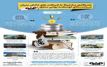 همکاری مشترک فولاد مبارکه با شرکت‌های دانش بنیان در راستای توسعه بومی‌سازی