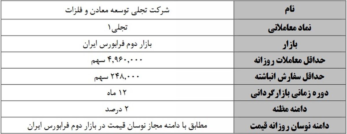 عملیات بازارگردانی ۱۲ ماهه سهام "تجلی" از فردا آغاز می شود