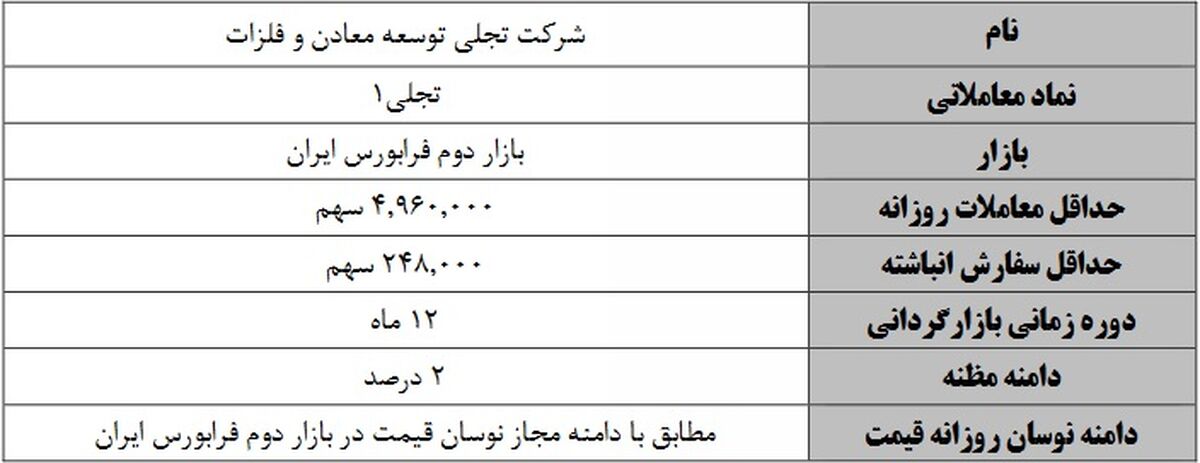 عملیات بازارگردانی ۱۲ ماهه سهام "تجلی" از فردا آغاز می شود