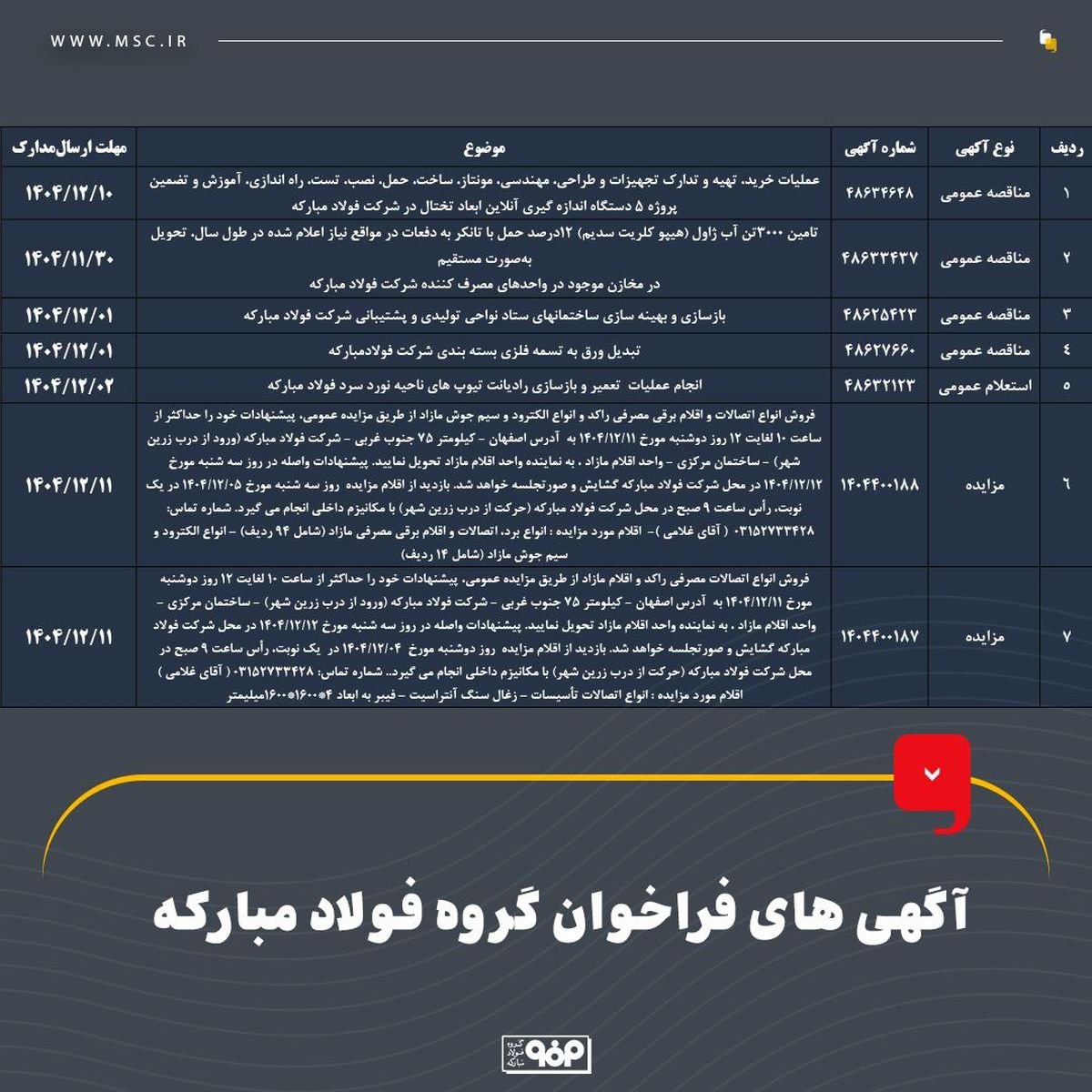 آگهی‌های فراخوان گروه فولاد مبارکه
