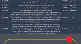 آگهی‌های فراخوان گروه فولاد مبارکه