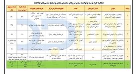 اشتغال‌زایی 950 نفر طرح توانمندسازی نیروی انسانی ایمیدرو