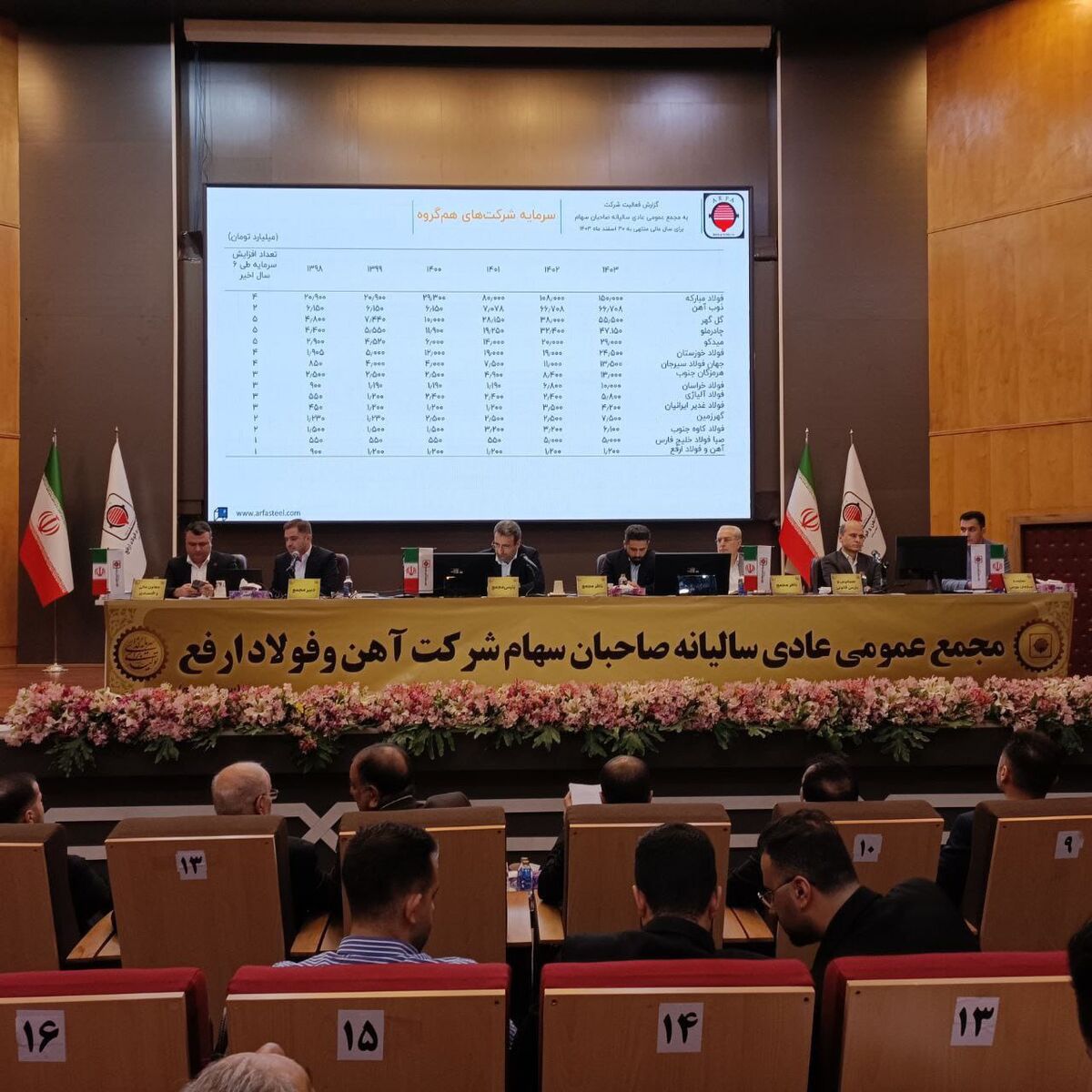 ارفع با نیروگاه خورشیدی و پروژه مینی ال‌ان‌جی بر محدودیت‌های برق و گاز غلبه می‌کند