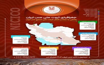 اینفوگرافی/جغرافیای ثروت مس ایران