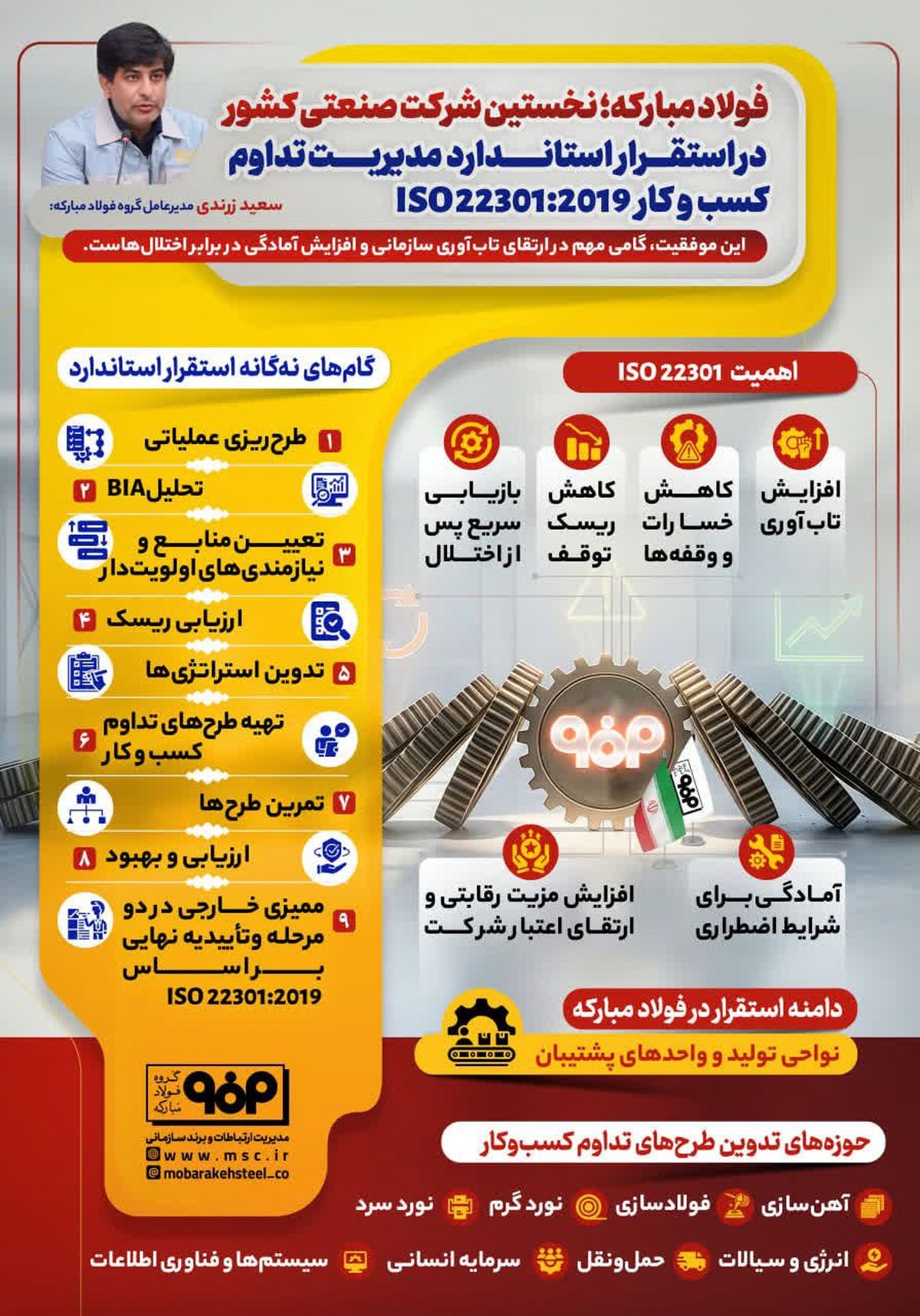 فولادینفو: از‌شوری دریا تا شیرینی تولید