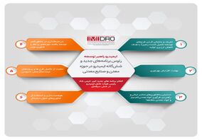  رئوس برنامه های جدید ایمیدرو در حوزه معدن و صنایع معدنی