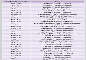 جدیدترین قیمت سیمان اعلام شد + جدول