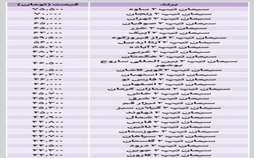 جدیدترین قیمت سیمان اعلام شد + جدول