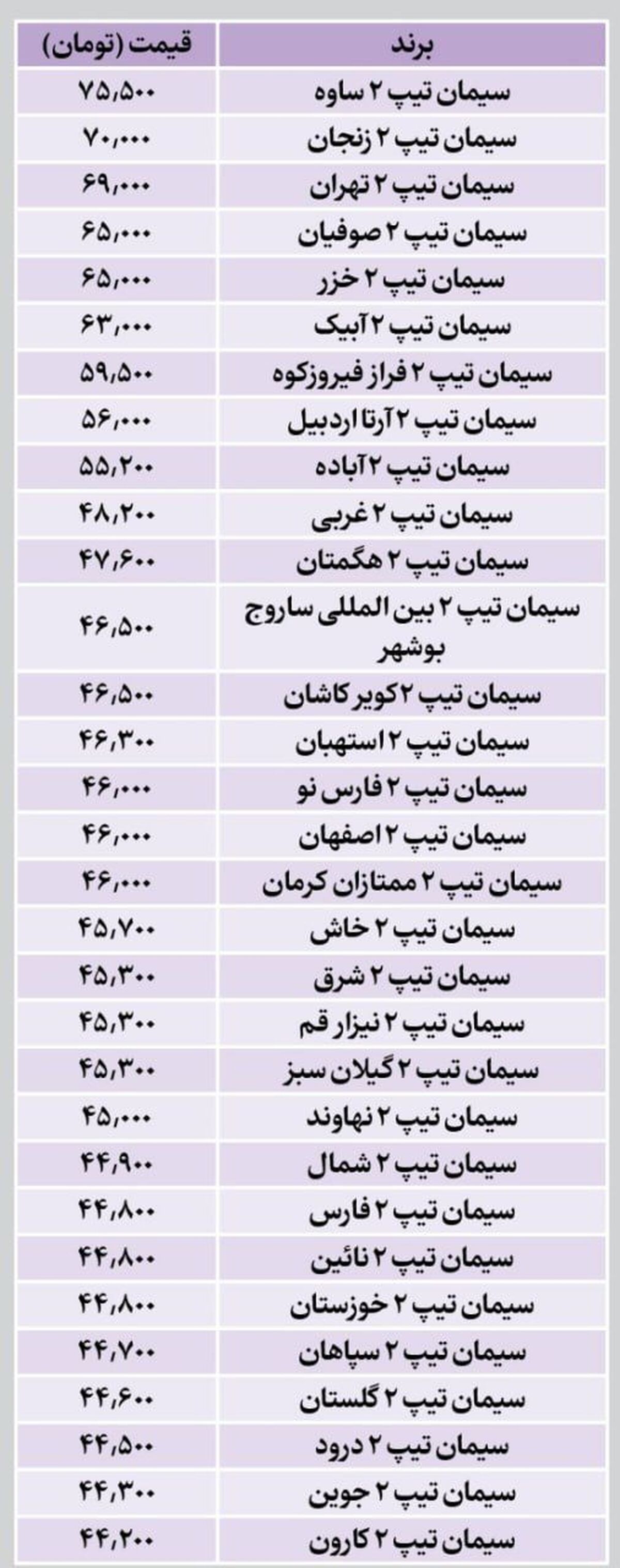 جدیدترین قیمت سیمان اعلام شد + جدول