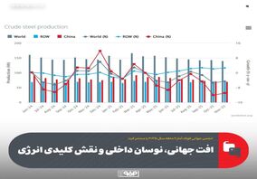 افت جهانی، نوسان داخلی و نقش کلیدی انرژی