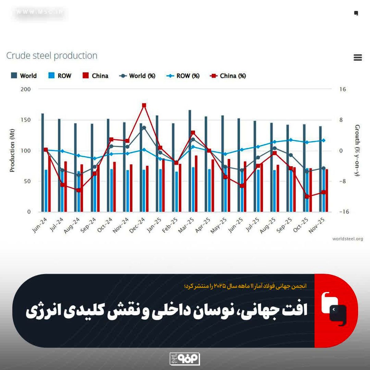 افت جهانی، نوسان داخلی و نقش کلیدی انرژی