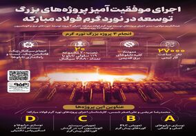 فولادینفو: اجرای موفقیت آمیز پروژه‌های بزرگ توسعه در نورد گرم فولاد مبارکه