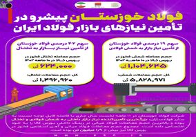  فولاد خوزستان پیشرو در تامین نیازهای بازار فولاد ایران