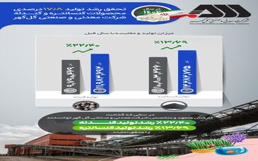 تحقق رشد تولید ۱۷.۸ درصدی محصولات کنسانتره و گندله‌ شرکت معدنی‌ و صنعتی گل‌گهر