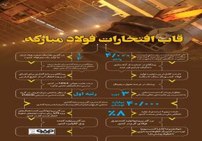قاب افتخارات فولاد مبارکه