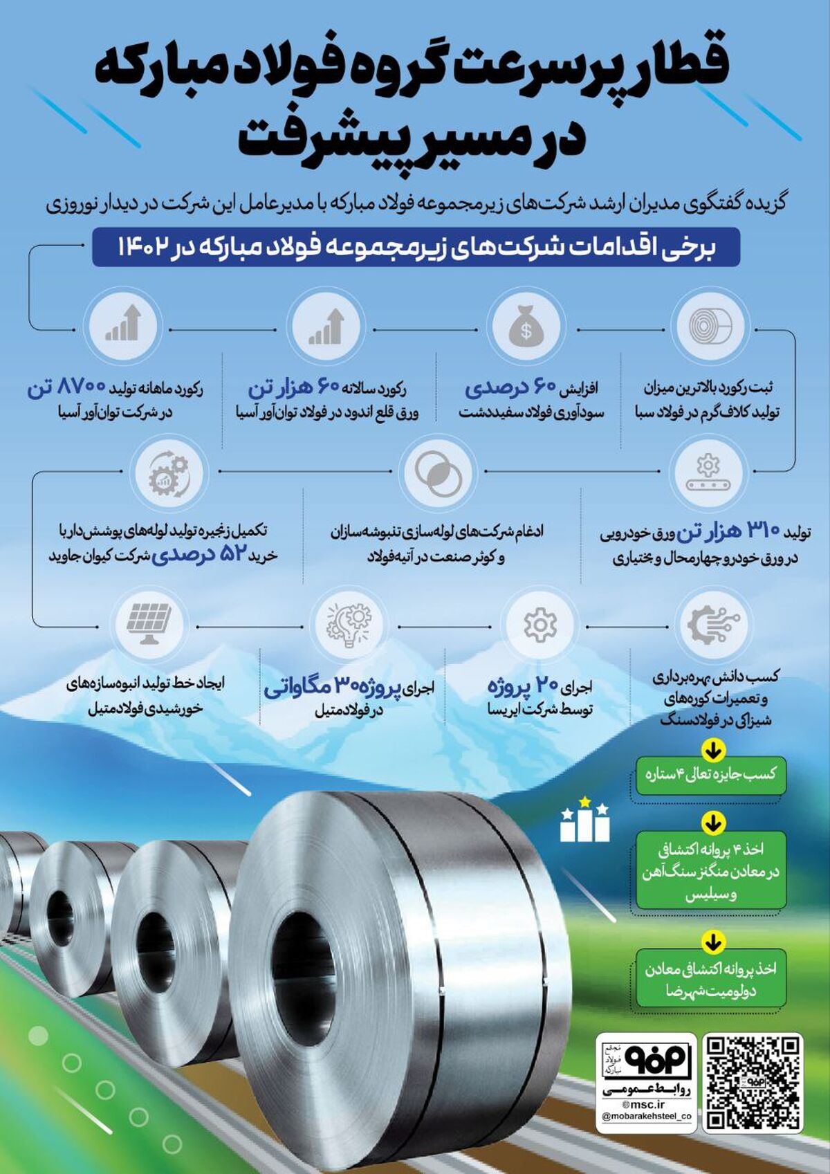 فولادینفو: قطار پرسرعت گروه فولاد مبارکه در مسیر پیشرفت