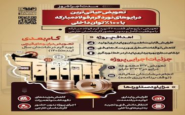 فولادینفو: تعویض حیاتی ترین درایورهای نوردگرم فولادمبارکه با ۱۰۰٪ توان داخلی