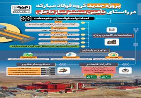 فولادینفو: پروژه جدید گروه فولاد‌مبارکه در راستای تأمین بیشتر نیاز داخلی