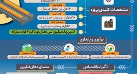 فولادینفو: پروژه جدید گروه فولاد‌مبارکه در راستای تأمین بیشتر نیاز داخلی