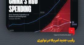 دیدوان (چشم همیشه باز مدیران)/رقیب جدید آمریکا در نوآوری