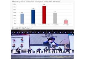  عدم اطمینان بر روند قیمت فولاد چین در سال 2022 سایه افکنده است