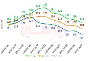 چگونه بازار ورق گرم از موج سفته‌بازی عبور کرد؟پاتک فولاد مبارکه به التهاب بازار ورق گرم