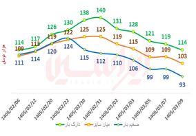 چگونه بازار ورق گرم از موج سفته‌بازی عبور کرد؟پاتک فولاد مبارکه به التهاب بازار ورق گرم