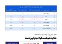 *هدایت هوشمند فولاد به پایین‌دست*