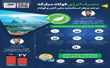 فولادینفو: مصرف انرژی فولاد مبارکه در حد مجاز استاندارد ملی آهن و فولاد 
