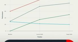 پیشرفت پایدار فولاد مبارکه تا افق ۲۰۳۰