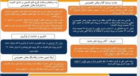 جذب سرمایه گذار بخش خصوصی ایمیدرو