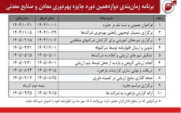 آغاز فرآیند دوازدهمین دوره جایزه بهره وری معادن و صنایع معدنی ایران