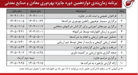 آغاز فرآیند دوازدهمین دوره جایزه بهره وری معادن و صنایع معدنی ایران