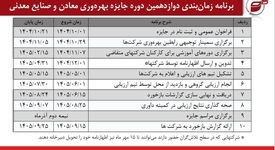 آغاز فرآیند دوازدهمین دوره جایزه بهره وری معادن و صنایع معدنی ایران
