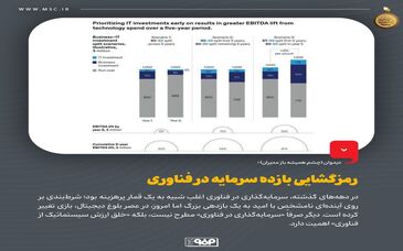 دیدوان (چشم همیشه باز مدیران)؛ رمزگشایی بازده سرمایه در فناوری