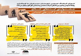 جشنواره ایده‌های خلاق برای پیشگیری از آسیب های اجتماعی در سیرجان برگزار می شود