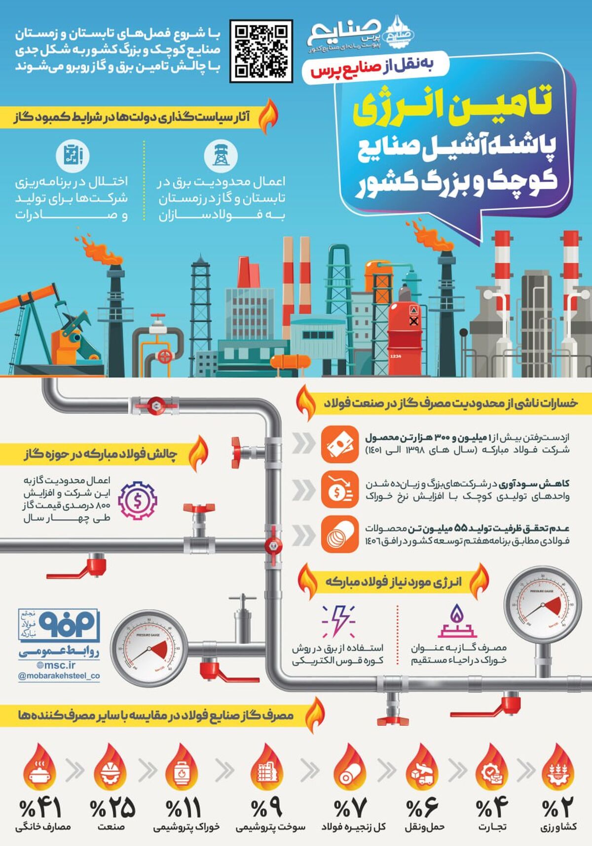 فولادینفو: تامین انرژی پاشنه آشیل صنایع کوچک و بزرگ کشور