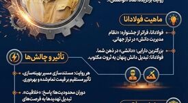 فولادانا؛ تبدیل دانش پنهان به ثروت مکتوب در فولاد خوزستان