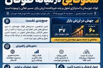 شکوفایی در میانه طوفان؛ فولاد خوزستان