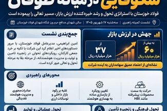 شکوفایی در میانه طوفان؛ فولاد خوزستان
