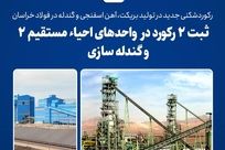 رکوردشکنی جدید در تولید بریکت، آهن اسفنجی و گندله در فولاد خراسان