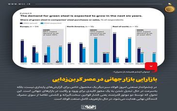 دیدوان (چشم همیشه باز مدیران)بازآرایی بازار جهانی در عصر کربن‌زدایی