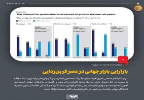 دیدوان (چشم همیشه باز مدیران)بازآرایی بازار جهانی در عصر کربن‌زدایی
