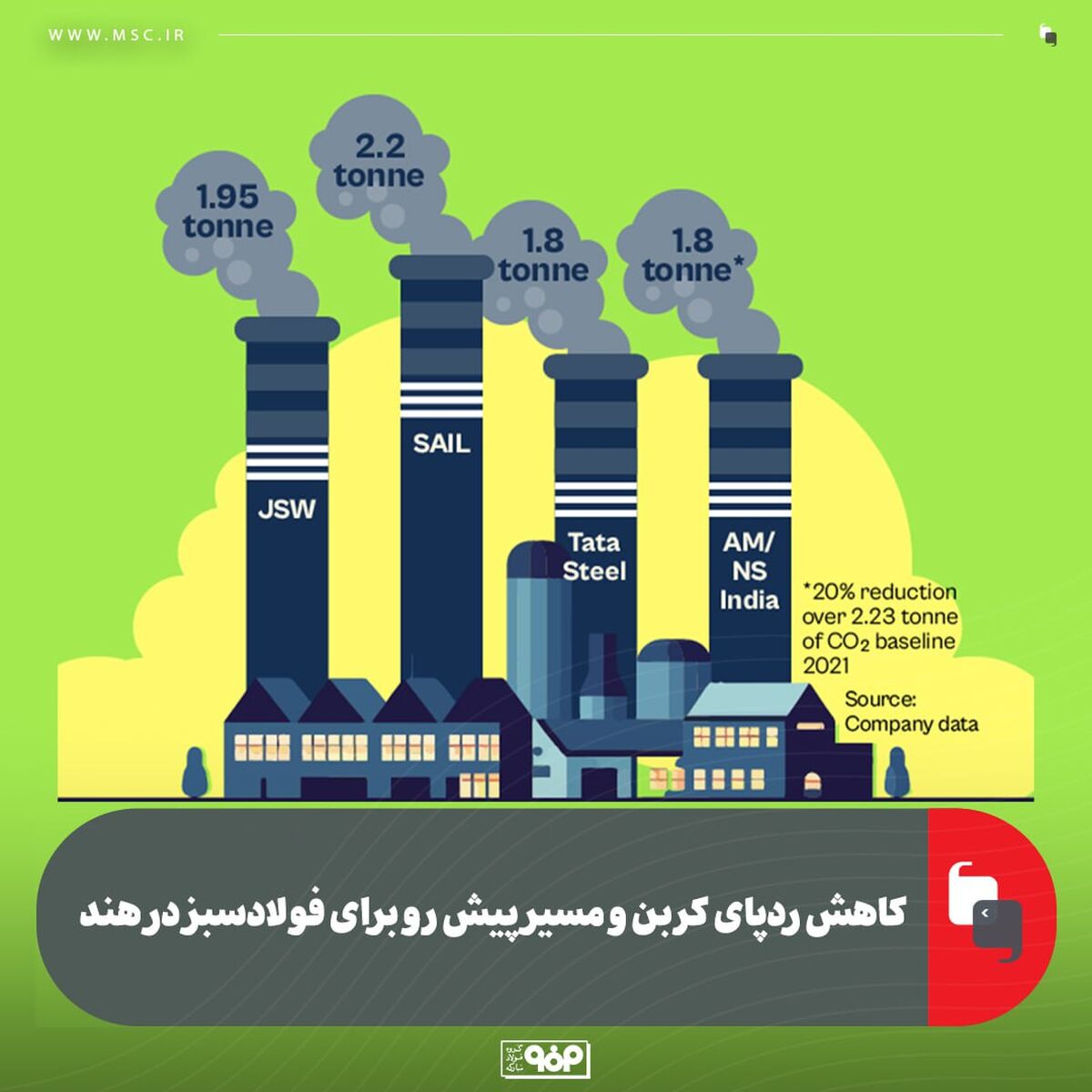 کاهش ردپای کربن و مسیر پیش رو برای فولادسبز در هند