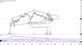 سهم کچاد پس از یک اصلاح چندساله که از تابستان ۹۹ آغاز شد