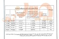 گاز فولادی‌ها باز هم گران شد!


