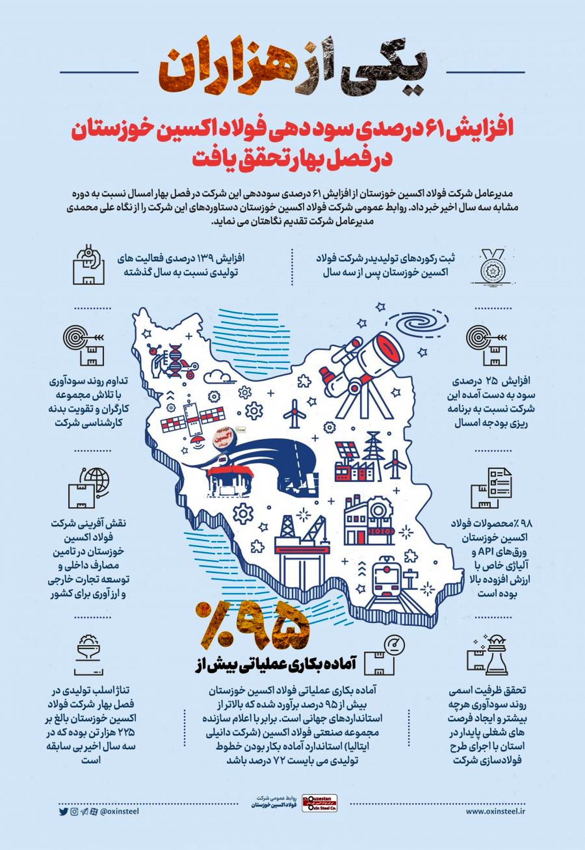  اینفوگرافیک: یکی از هزاران