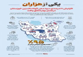  اینفوگرافیک: یکی از هزاران